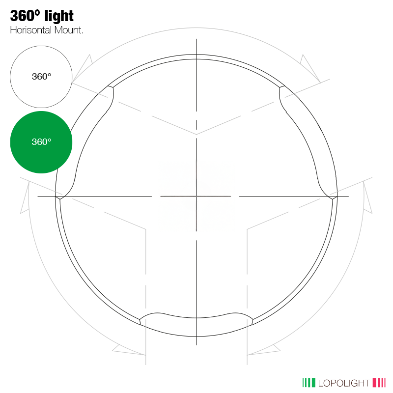 2nm 360° White+Green,black w/Conn & Alu-base CSCD 2nm 360° White+Green,black w/Conn & Alu-base CSCD